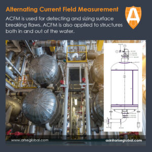 Alternating Current Field Measurement - used for detecting and sizing surface breaking flaws